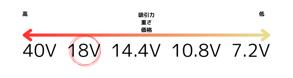 makitaボルト数